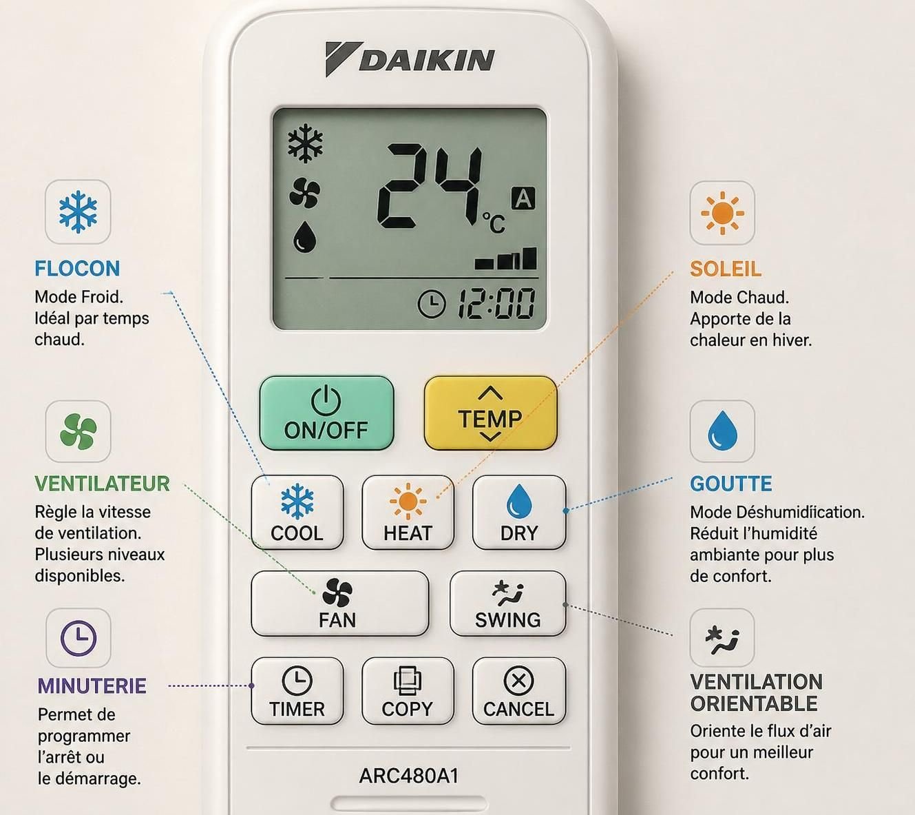 comment décoder facilement les modes et symboles de votre climatisation daikin grâce à notre notice détaillée. optimisez l'utilisation de votre appareil pour un confort idéal.
